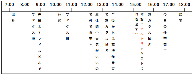 Ｙ君の一日